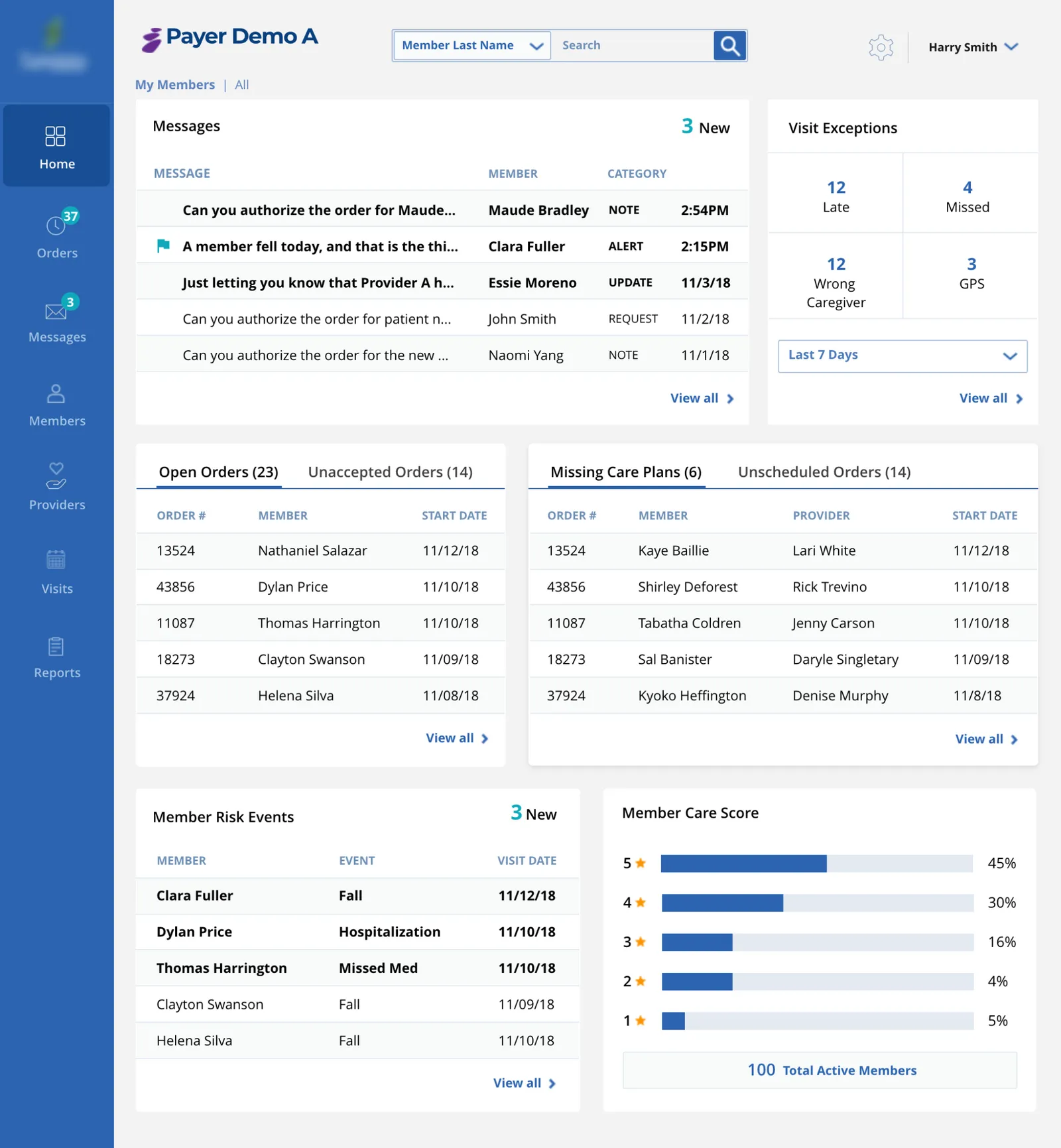 A payer dashboard: messages, visit exceptions, open orders, care plans and risk events.