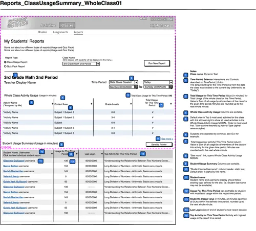 An annotated wireframe for a class usage report, with notes on sorting and defaults.