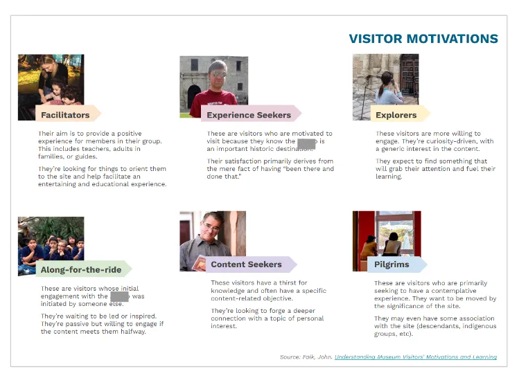Visitor Motivations: Facilitators, Experience Seekers, Explorers, Along-for-the-ride, Content Seekers, Pilgrims.